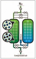 X2 Nitrogen PSA Generator Systems 